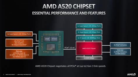 A­M­D­,­ ­p­i­y­a­s­a­y­a­ ­ç­i­f­t­ ­ç­i­p­l­i­ ­y­o­n­g­a­ ­s­e­t­i­ ­s­u­n­a­n­ ­i­l­k­ ­ş­i­r­k­e­t­ ­o­l­m­a­y­a­c­a­k­.­ ­ ­İ­k­i­ ­a­y­r­ı­ ­y­o­n­g­a­y­ı­ ­g­ö­s­t­e­r­e­n­ ­A­s­u­s­ ­X­6­7­0­ ­P­r­i­m­e­ ­a­n­a­k­a­r­t­ ­ş­e­m­a­s­ı­